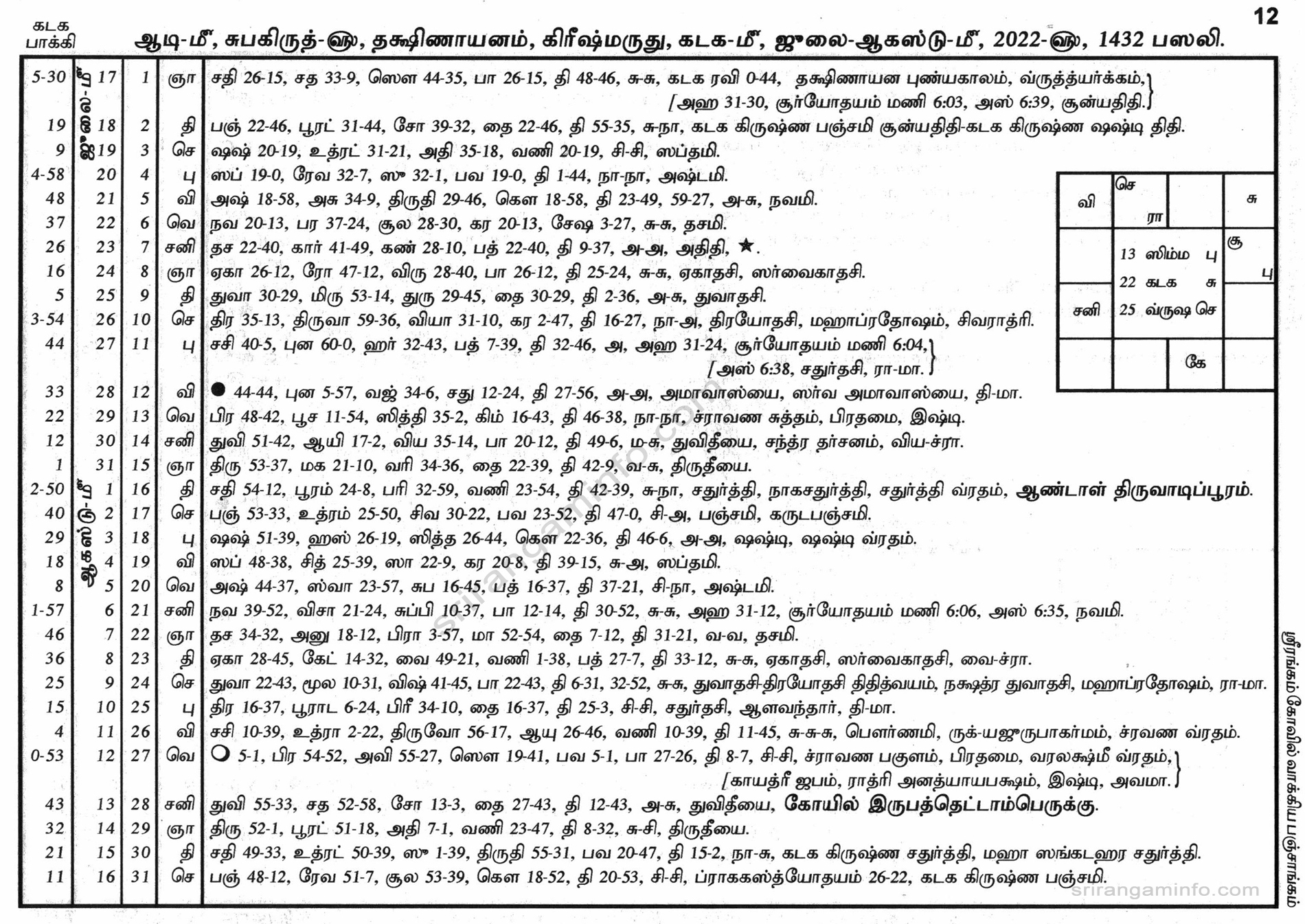 Panchangam